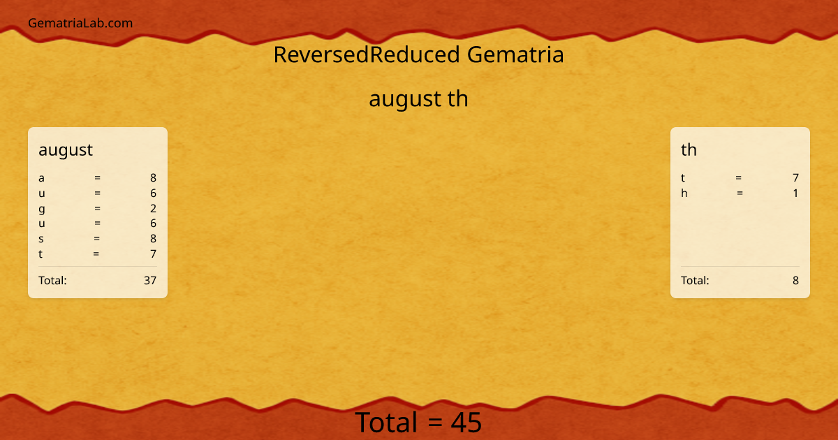 august th in reversedReduced Gematria